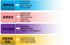 政务数据中心建设方案