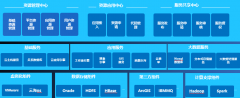 国土资源云解决方案